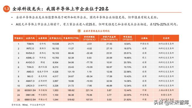 2020年下半年资本市场展望：流动性推动下的龙头和新兴溢价时代