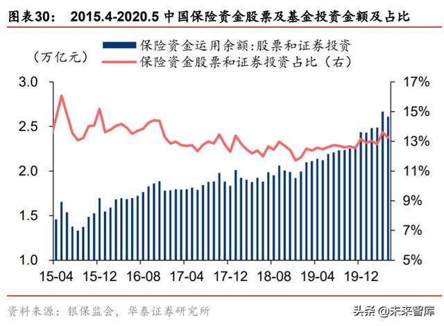 金融行业“双循环”投资策略：构建双循环体系，迎接证券化时代