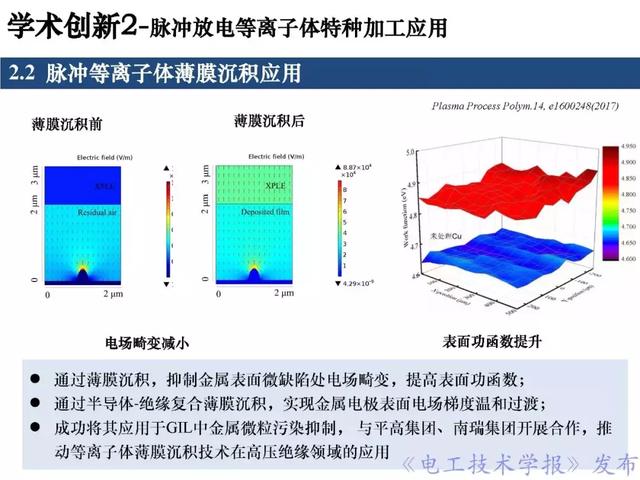 青年學(xué)者報告｜北京化工大學(xué)王瑞雪：脈沖等離子體特種加工應(yīng)用