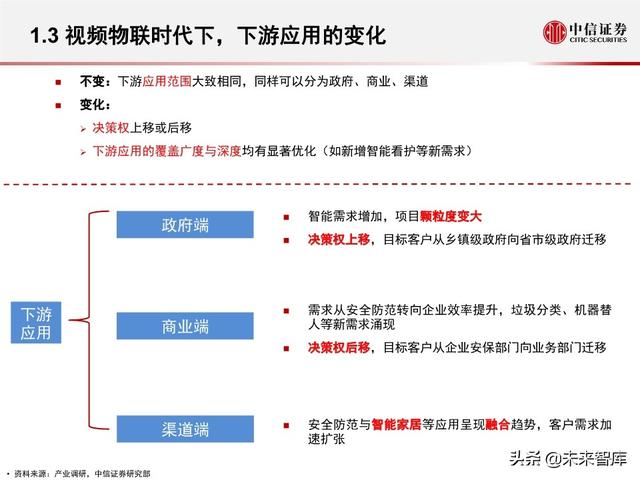 安防行业深度报告：海康大华，驶入视频物联网大蓝海的安防王者
