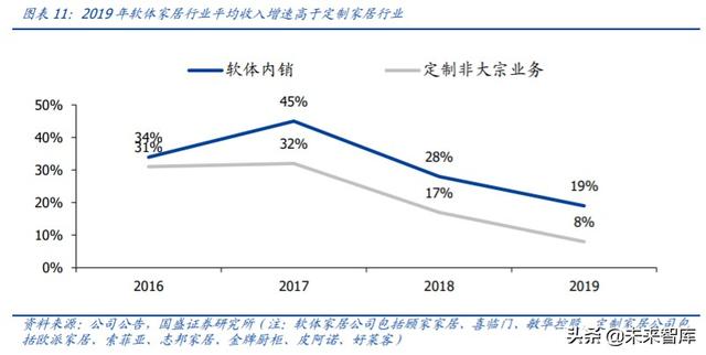 轻工制造业中期投资策略：坚守地产后周期，进军轻工新消费