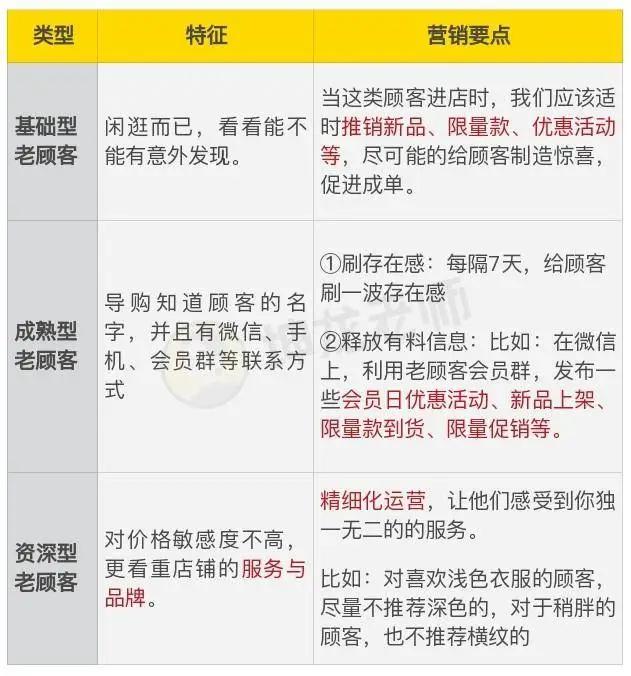 我发红包都没人领，她在社群卖衣服，竟1天卖10万？