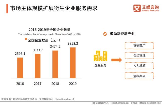 中国新经济独角兽&准独角兽TOP200榜单解读及标杆企业研究报告