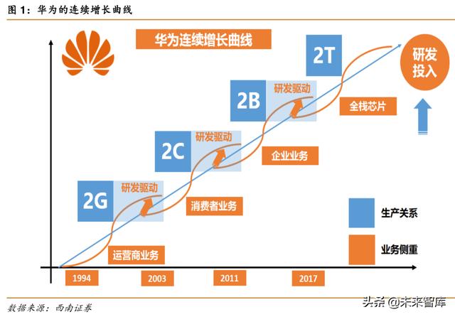 华为深度解析：华为，无边界扩张的科技巨头