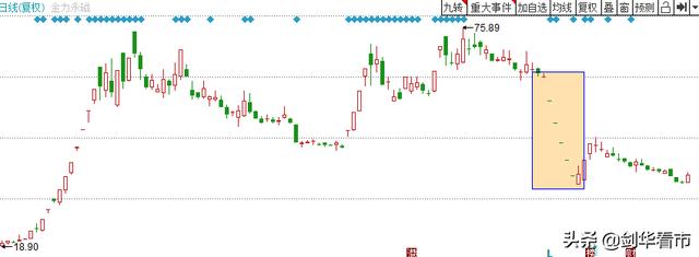 干货：主力出货的几种方式（附个股案例）