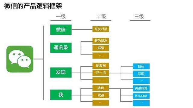 没有业务思维，数据分析只能是一堆废纸