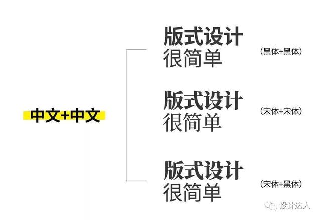 简单却很美观的标题排版方法，让设计作品不再 low~