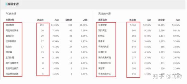 淘宝新店如何系统的运营推广？