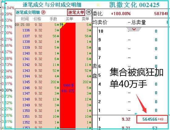 A股市场这波图形完美！下一只妖股或将诞生，你