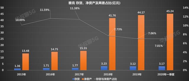 它无惧市场调整，逆势上涨