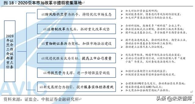 下半年A股市場策略展望：高峽出平湖，貨幣撐牛市