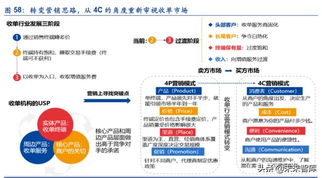 金融科技专题报告：第三方支付行业深度研究