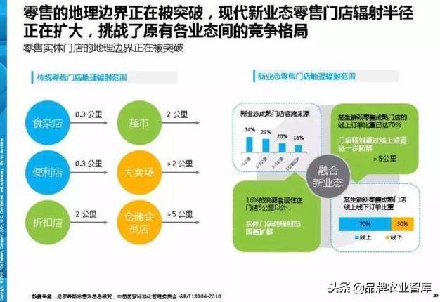 尼尔森：新零售重构“人货场”，10大演进趋势深度洞察报告