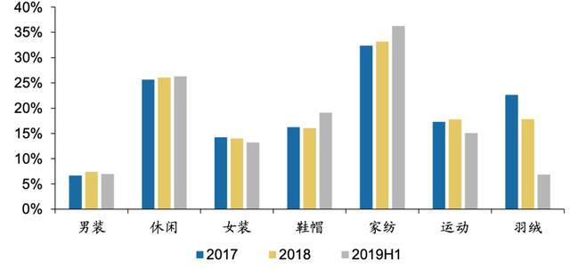 什么产品直播带货效果好？看看这份数据就知道了