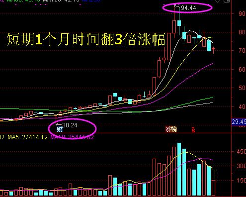 创业板涨跌幅限制为20%了，打板战法还能走多远