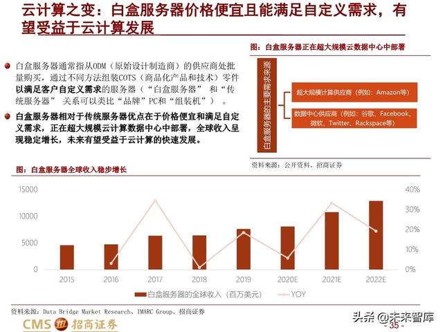 新基建四大赛道113页深度解析：在变革中寻求确定性投资机会