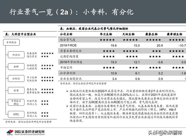 医药生物行业下半年投资策略：产业升级，关注医药核心价值