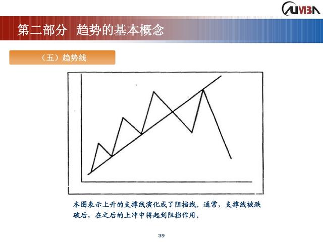 期货市场技术分析《完整版》