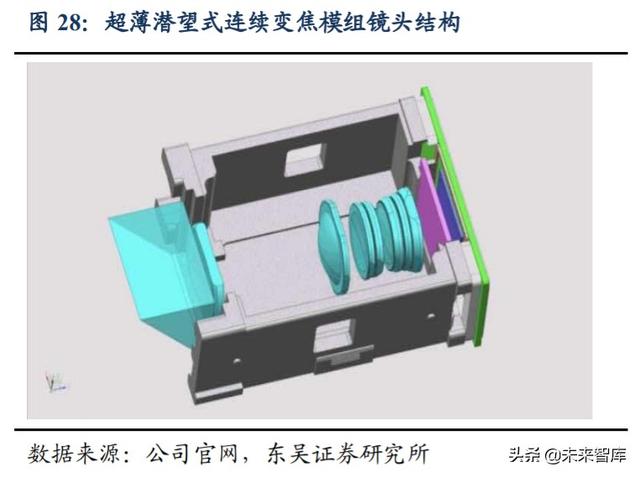 欧菲光深度解析：技术升级持续突破，定增助力扬帆起航
