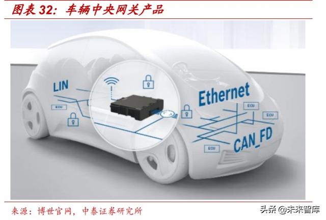 汽车电动化技术专题报告：博世应对电动化变革的“十八般武艺”