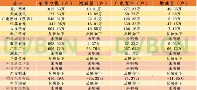 解读：广电上市企业2019年报，破局之路仍坎坷