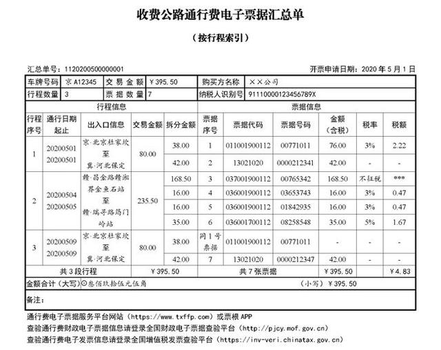 快讯！四部门明确收费公路通行费电子票据开具汇总等有关事项