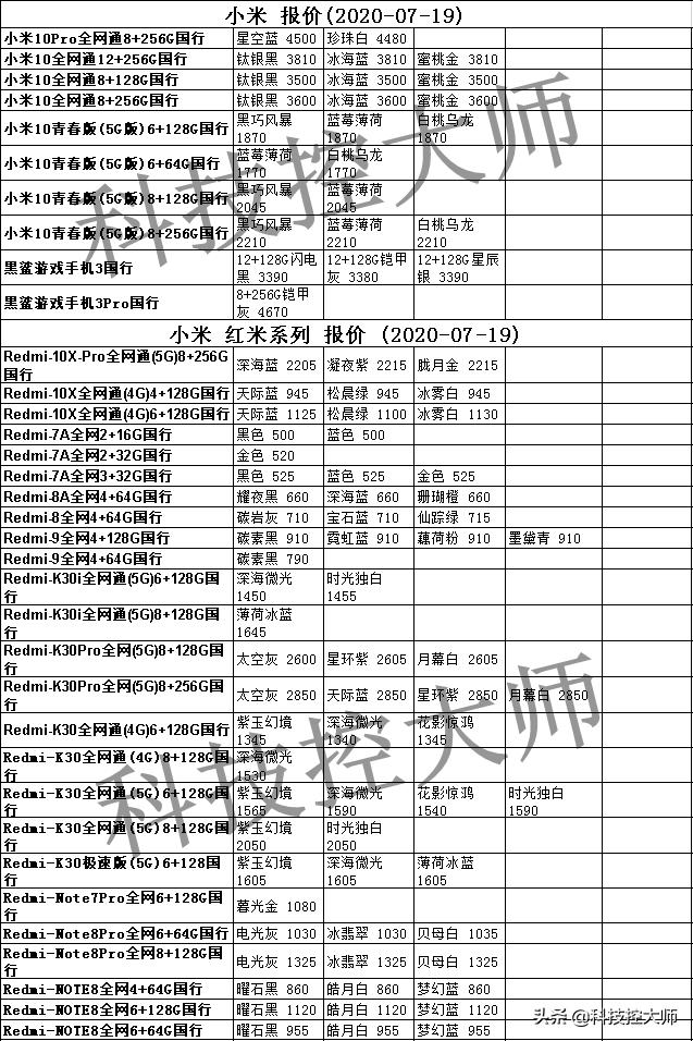 7月19日，华为、苹果、三星、小米OPPO、vivo一加中兴手机报价