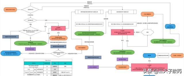 阿里面试官跟我死磕Synchronized底层实现，我不虚