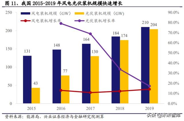 储能行业投资策略：储能为何如此重要？新能源上位的必经之路