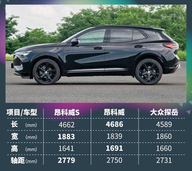 「别克昂科威S购车手册」25万最值SUV？