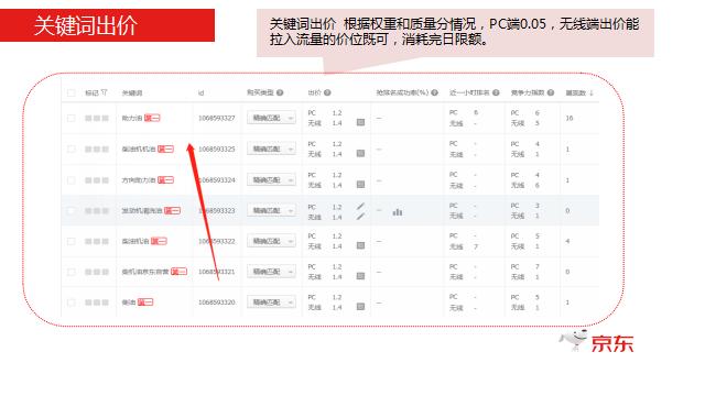 爆款打造，京东运营必备的内功提升8要素