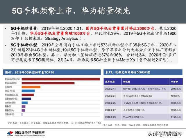 5G新基建最新进展及投资机会分析