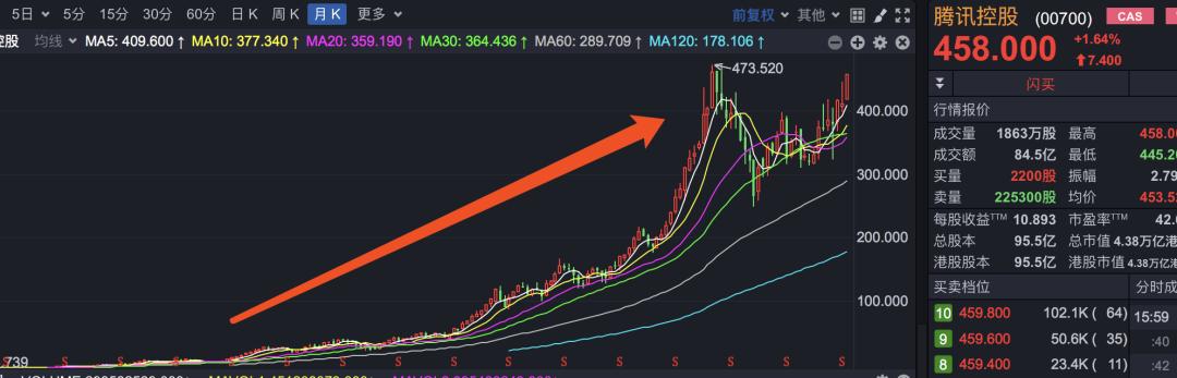 A股十年不涨的“元凶”被揪了出来，指数不该被