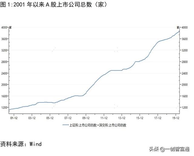 注册制时代如何掘金成长标的？