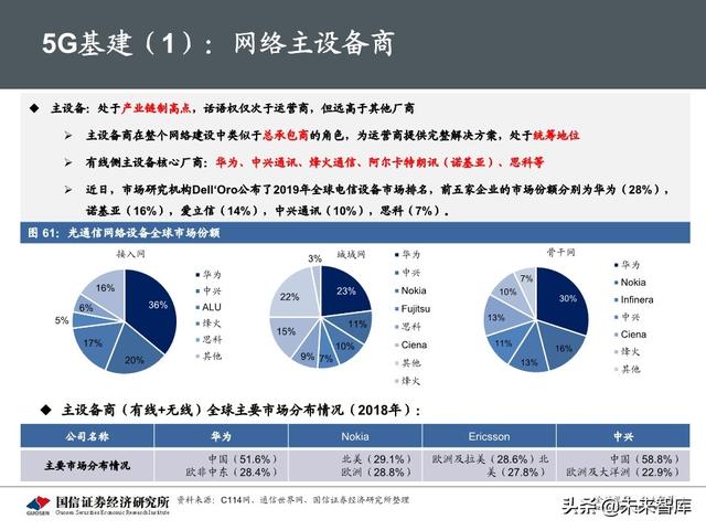 5G新基建最新进展及投资机会分析