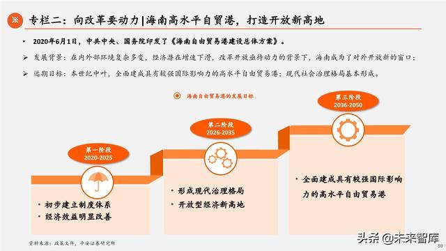 2020年中期宏觀環境與投資策略報告：常態與風險