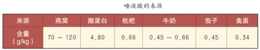 为什么孕期吃燕窝，生出来的宝宝更聪明？