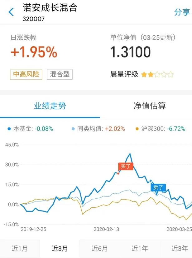 为什么我买的基金总是亏钱？