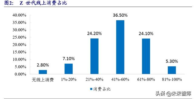 MCN直播电商带货专题研究报告：空间、模式、趋势