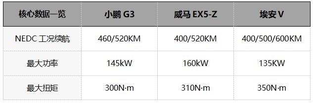 中国家庭智能SUV首选 究竟选哪个