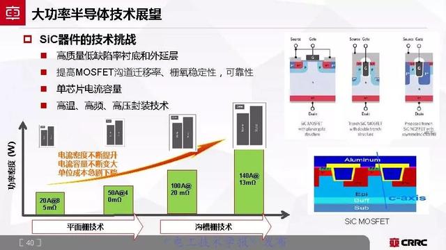 中車時(shí)代電氣：大功率半導(dǎo)體技術(shù)現(xiàn)狀與展望