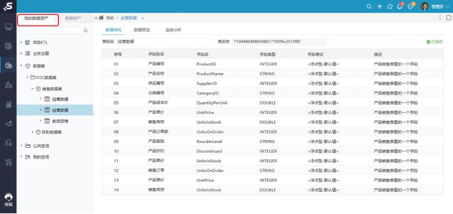 别跟我说什么平台中台，我只想让数据真正用起来