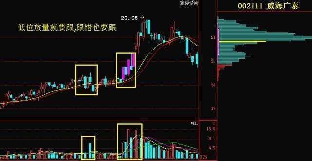 当全世界股票都是T+0，为何中国股市是T+1？