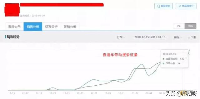 淘宝新店铺如何推广新品，打造爆款？