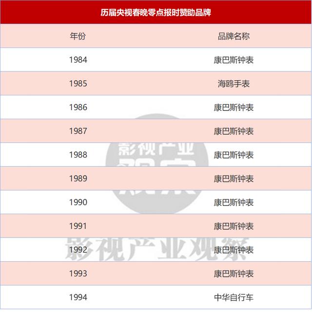 从春晚赞助商变迁洞察中国社会的变化与革新