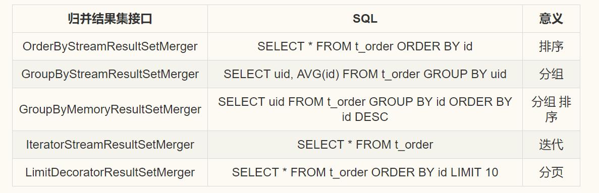 mysql数据库优化方案之分库分表，轻松解决亿级数据问题