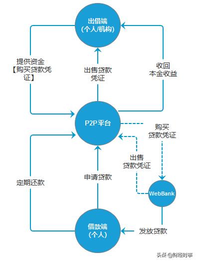 p2p网贷平台频繁爆雷，是谁掏空了投资人的钱袋子？