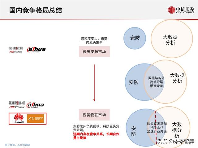 安防行业深度报告：海康大华，驶入视频物联网大蓝海的安防王者