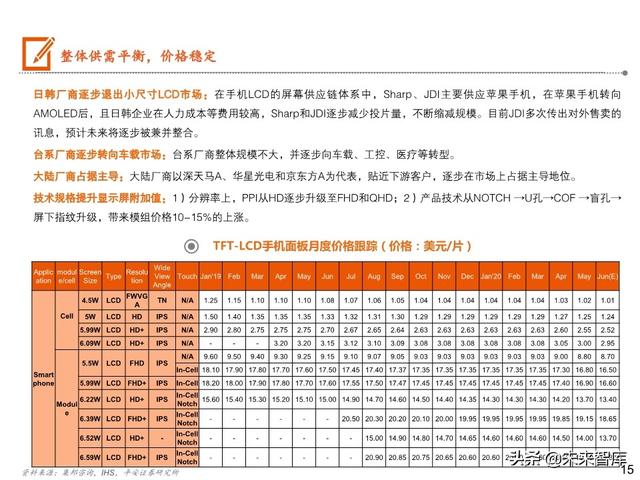 5G手机全景图之显示屏专题报告