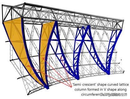 世界上最大膜结构，用钢量近3个埃菲尔铁塔